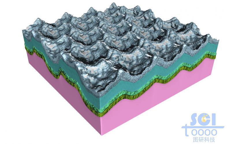 瓦楞状起伏的多层材料