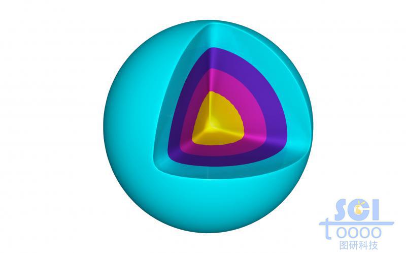 带八分之一切口的四层夹心球壳结构